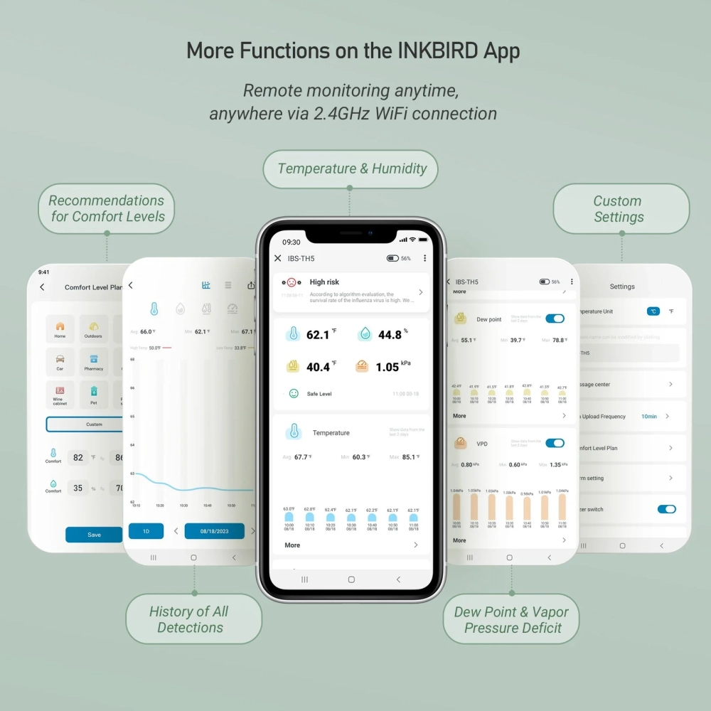 Datalogger Temperatura y Humedad WiFi