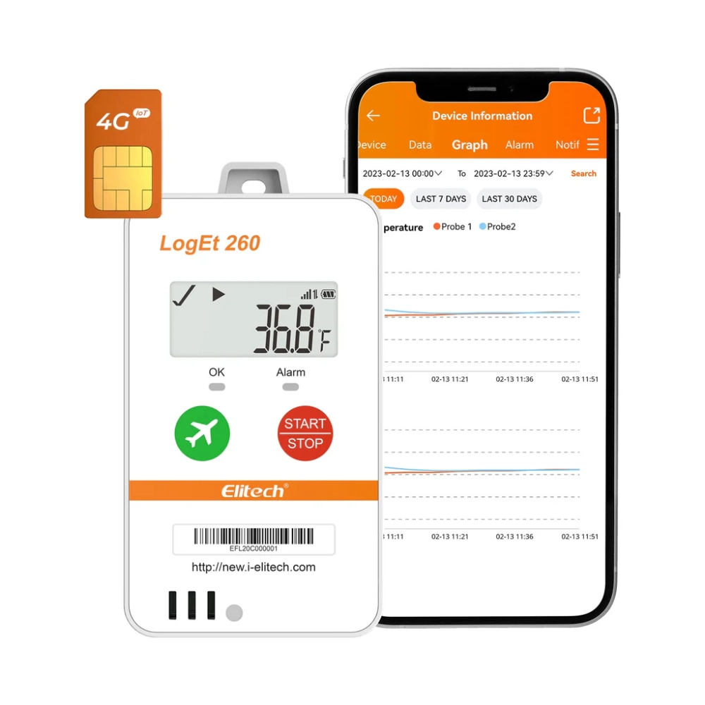 Datalogger de Temperatura 4G