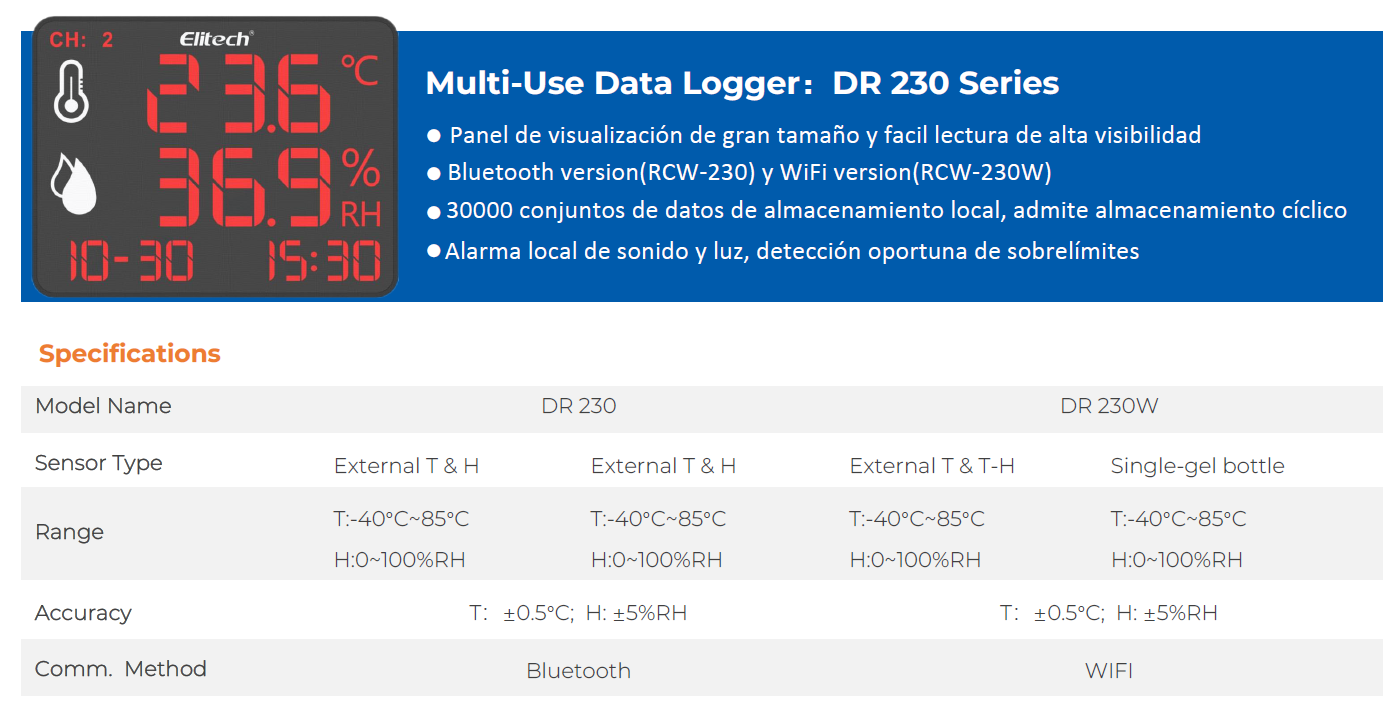 Specs DR230